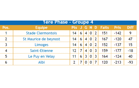 Feminines Nationale 1