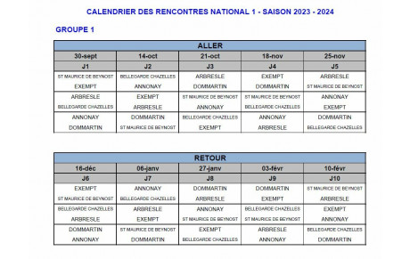 Club masculin nationale 1