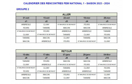 championnat féminin 