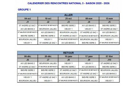 Championnat National 3 masculin
