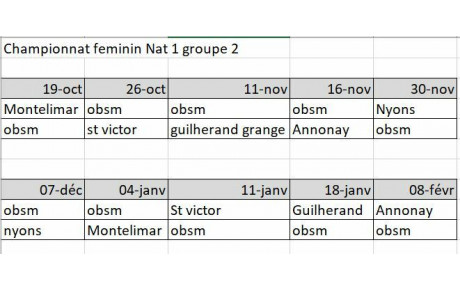 Championnat féminin nationale 1